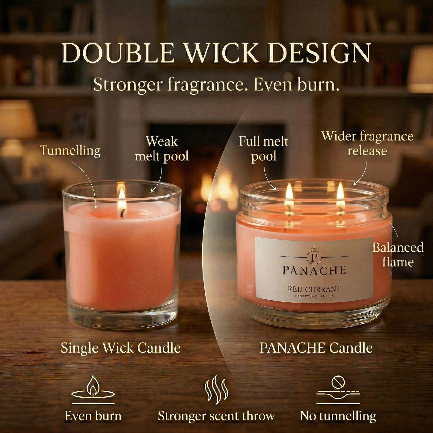 Red Currant Double Wicked Scented Candle