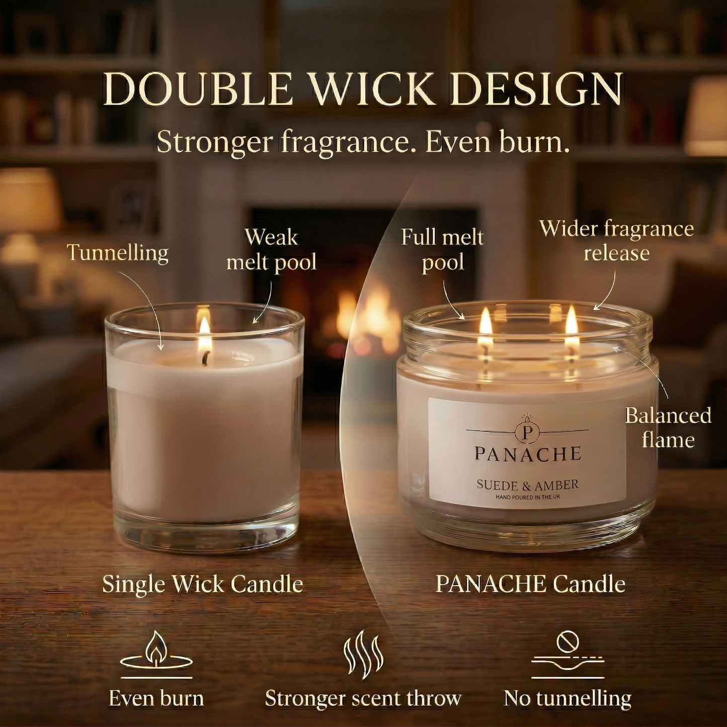 Suede & Amber Double Wicked Scented Candle